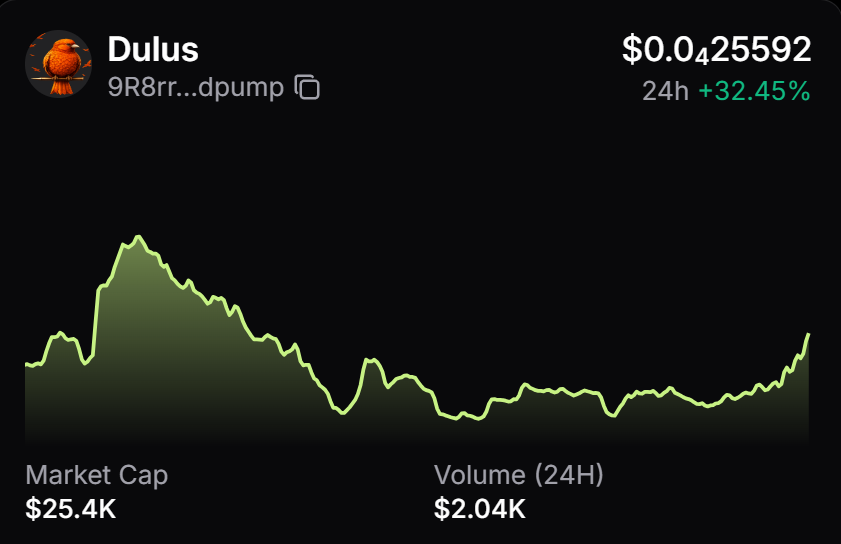 DulusCorp's tweet photo. Dulus is heating up fam! time to pump! https://t.co/neawEzePqg