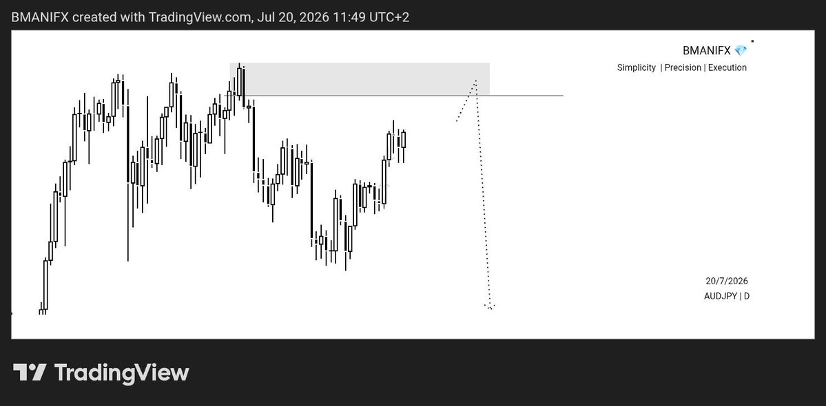 Bmanifx's tweet photo. Y'all remember the bias thread I dropped right?? 
So AUDJPY later triggered and it has been consolidating at entry, came this evening and I saw it moving 

I sha dor adjust my SL, the trade dor traumatize me😂😂 https://t.co/7viLKvBvlT