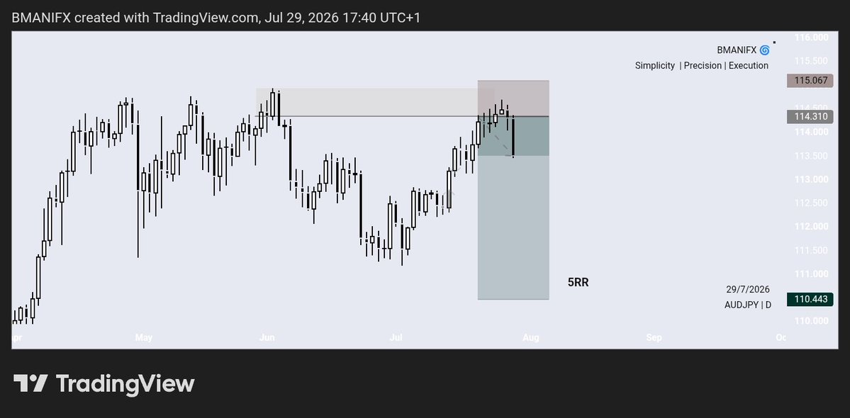 Bmanifx's tweet photo. Y'all remember the bias thread I dropped right?? 
So AUDJPY later triggered and it has been consolidating at entry, came this evening and I saw it moving 

I sha dor adjust my SL, the trade dor traumatize me😂😂 https://t.co/7viLKvBvlT