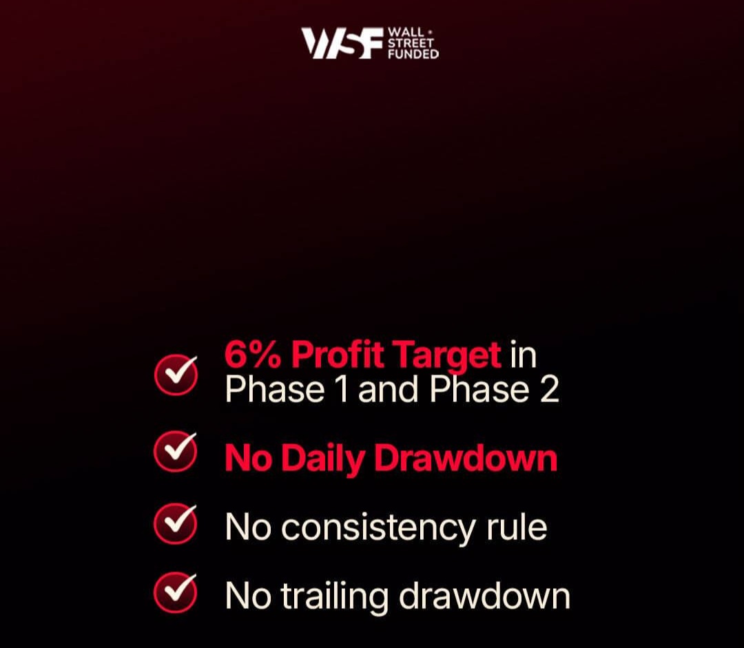 WSFunded's tweet photo. Built for traders who value flexibility.

The ELITE Challenge includes:

✅ 6% Profit Target (Phase 1 &amp; Phase 2)
✅ No Daily Drawdown
✅ No Consistency Rule
✅ No Trailing Drawdown https://t.co/et3QbS9M7a