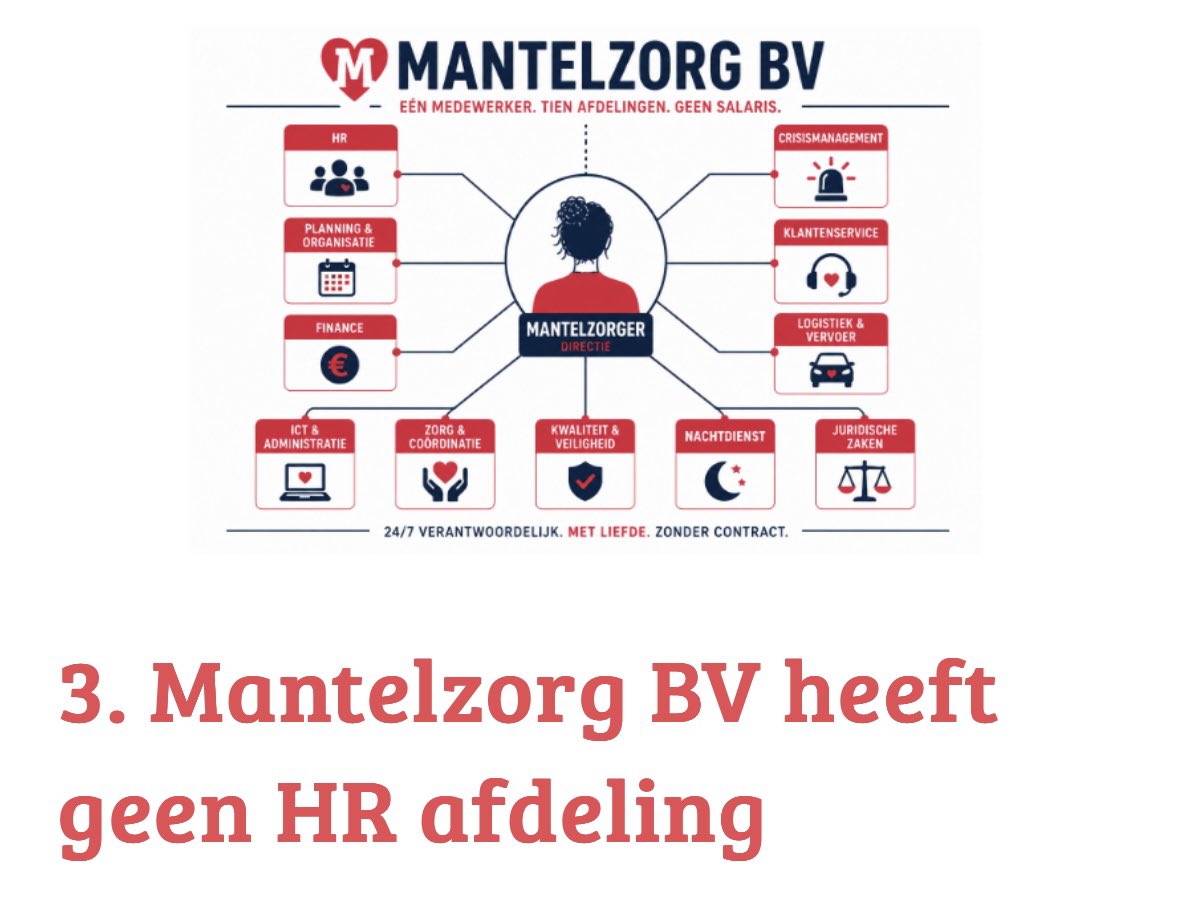 JolandaGR65's tweet photo. Iedere organisatie begrijpt dat investeren in medewerkers geen luxe is, maar een voorwaarde om te kunnen blijven functioneren.
Alleen bij #mantelzorg lijken we dat nog steeds te vergeten🧐👇🏼
#mantelzorg #bewustwording

https://t.co/QahgszeOz1 https://t.co/Pb5vzvCxbG