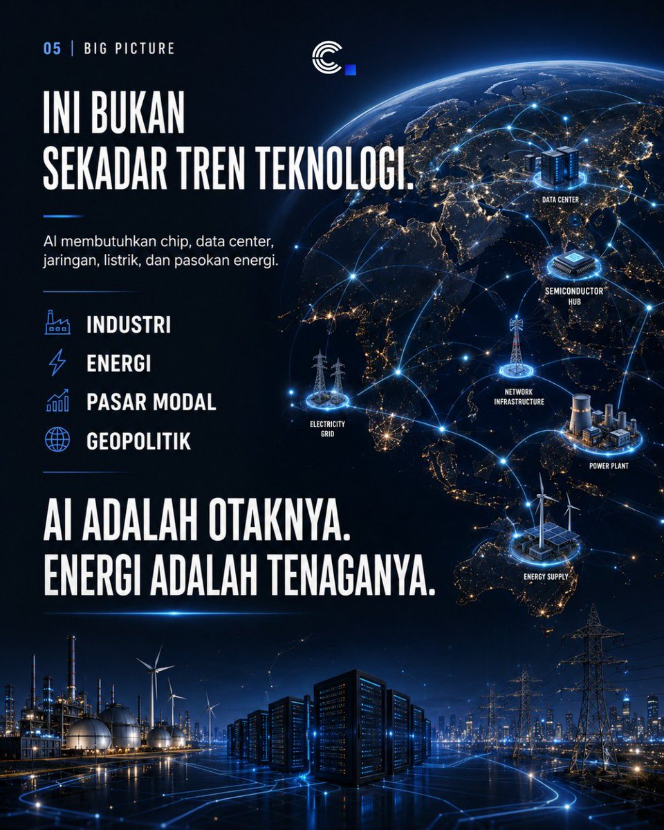 Cryptogen_id's tweet photo. Karena itu, pemenang berikutnya mungkin bukan hanya perusahaan yang membuat produk AI.

Tetapi juga perusahaan yang membangun semua hal di belakangnya.

AI adalah otaknya. Energi adalah tenaganya https://t.co/vxWmWr7Nsx