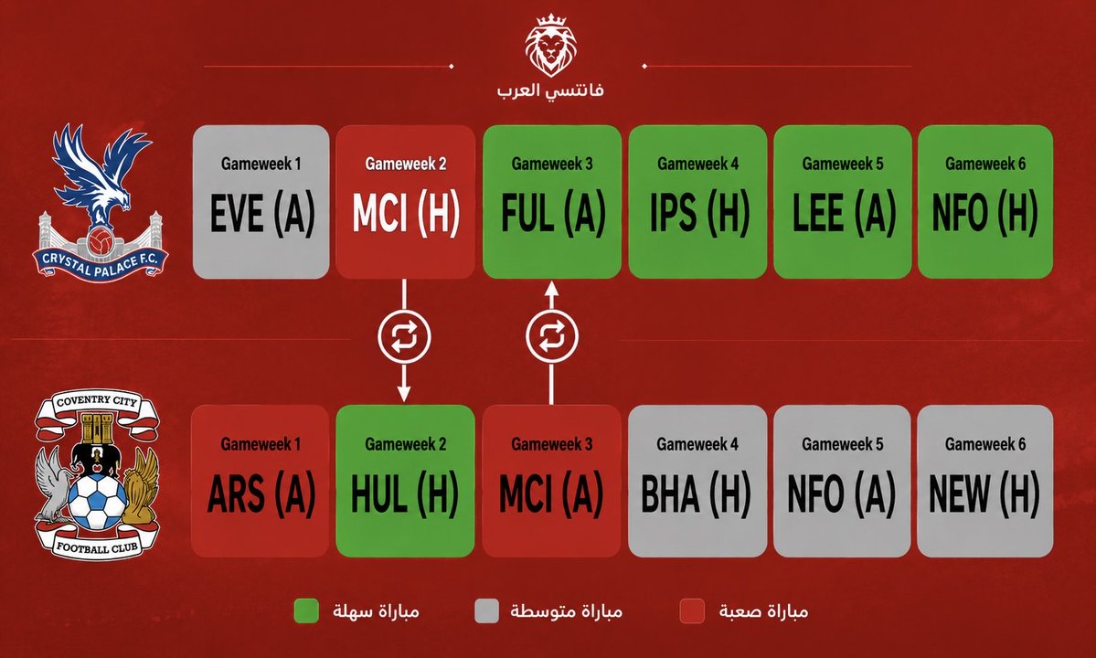 Block5FPL tweet picture