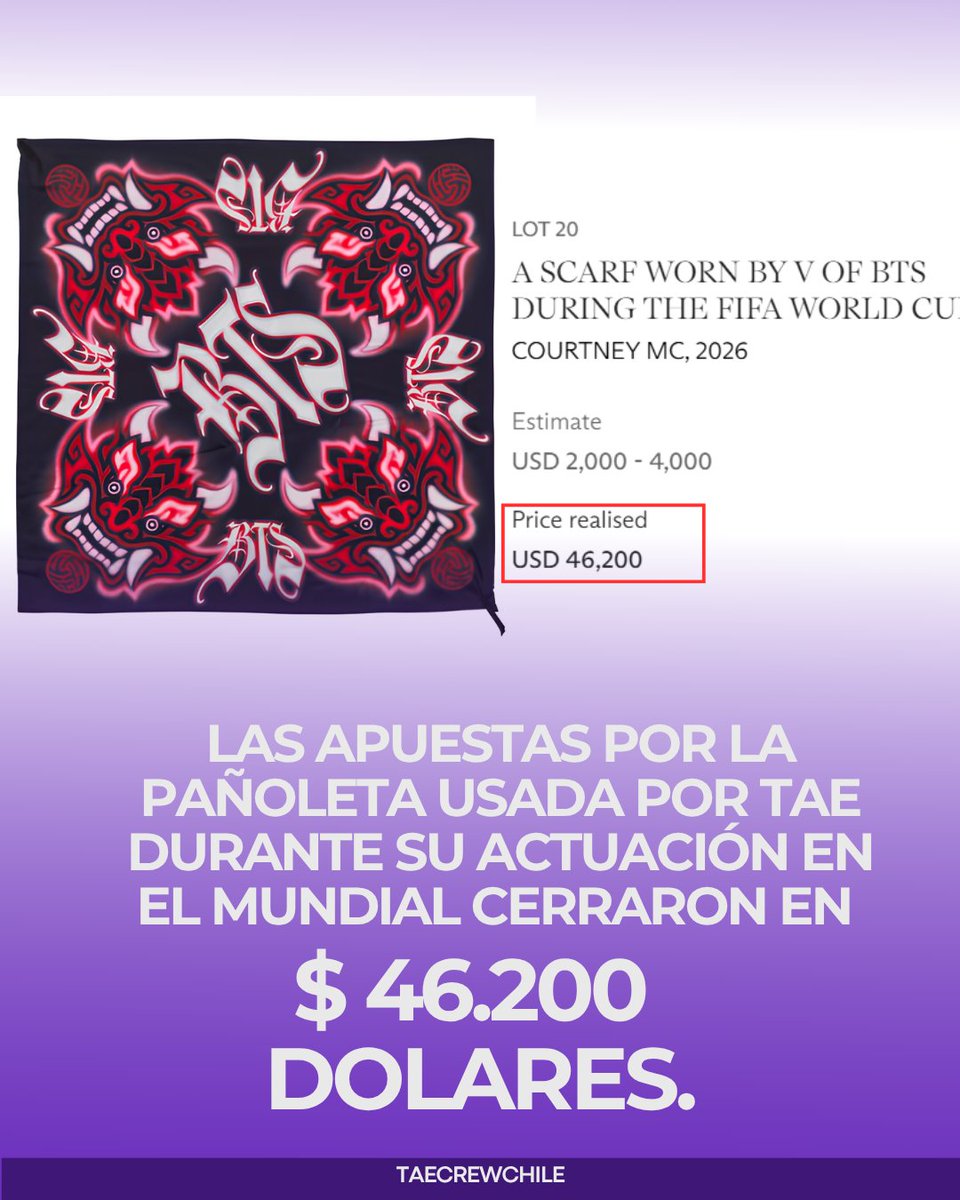 Taecrewchile's tweet photo. 📰INFO

Las apuestas por la pañoleta usada por Taehyung durante su actuación en el mundial, cerraron en 46.200 Dólares, Subasta organizada en apoyo al FIFA Global Citizen Education Fund, contribuyendo a iniciativas educativas a nivel global.

#BTSV #v #KimTaehyung #FIFAWorldCup https://t.co/TUZ31sRHJG