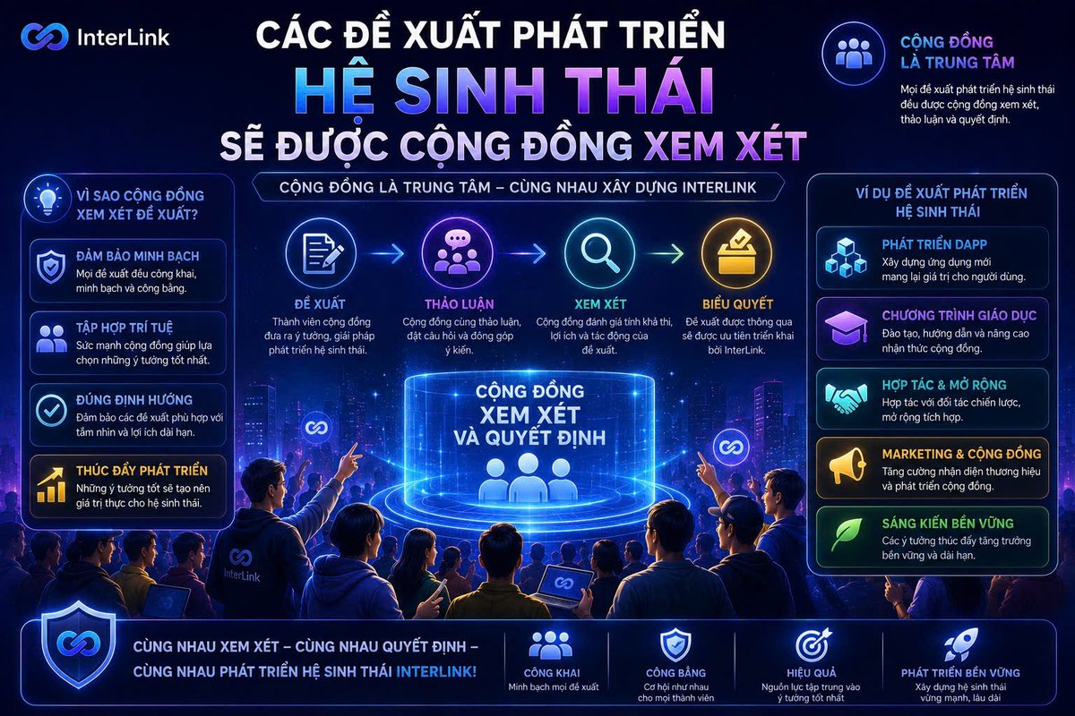 duongthai342977's tweet photo. Cộng đồng cùng xem xét đề xuất phát triển hệ sinh thái.#InterLink #ITLG #ITL #InterLinkNetwork https://t.co/ULckXWhqhr
