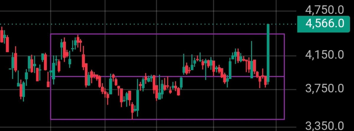 Trending_Trade9's tweet photo. ๐ฅ #SML Mahindra is acquiring Mahindra & Mahindra's Truck & Bus division for โน525 Cr via a slump sale by Jan 2027. The deal consolidates M&M's heavy portfolio with SML's bus leadership. Stock today surged 13-20% on the news. #M_M
#SMLMAH https://t.co/y7SqREoUOs