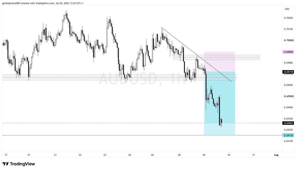 SIRDON_FX's tweet photo. Traded on my sit today 
Seems like I’ll be trading from here 👌😂💻 https://t.co/IwPakfDYOi