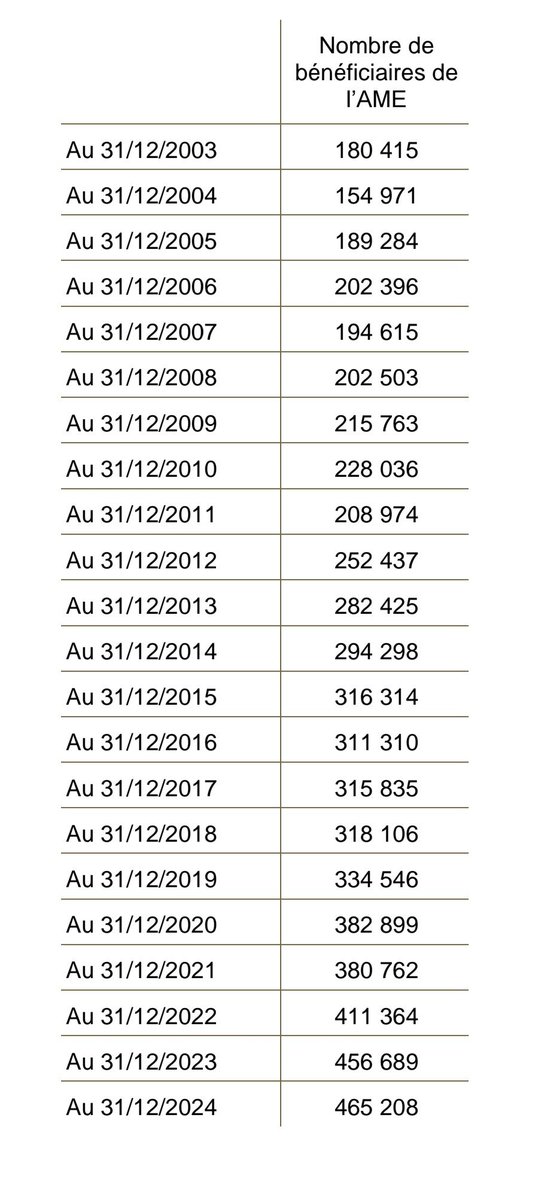 Observatoire de l'immigration et de la démographie tweet media