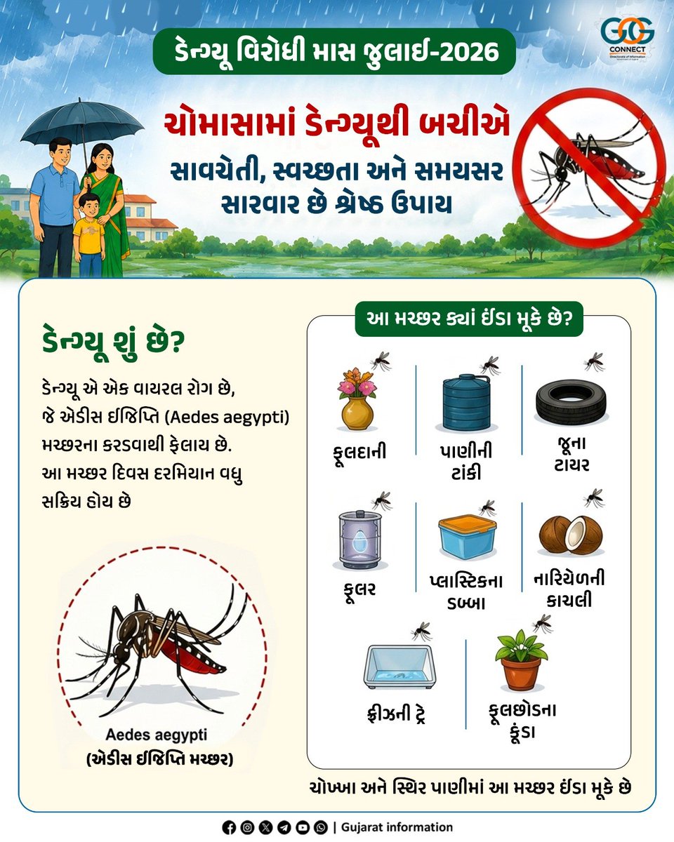 IDSPDDwarka's tweet photo. #Dengue #Gujarat  #OneHealth https://t.co/BfY75Bjv8y
