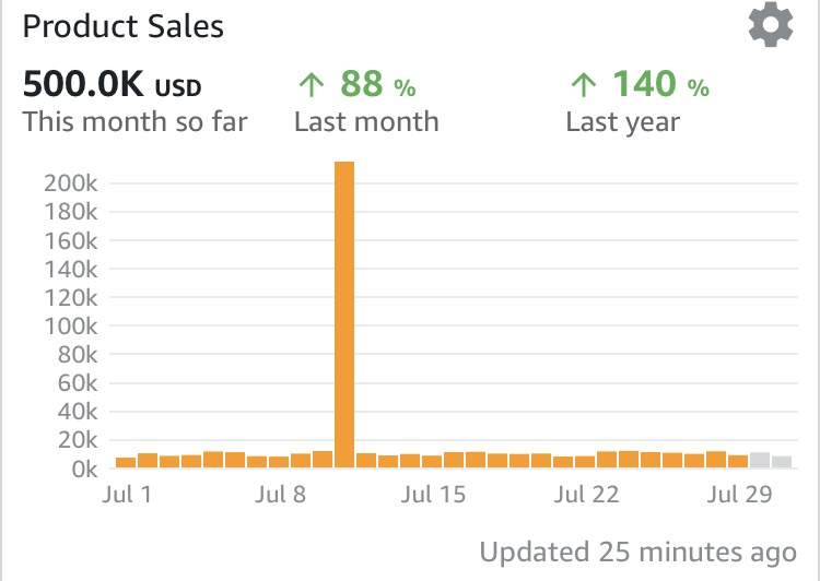 FreedomGoat_'s tweet photo. Amazon FBA in 2017 was one hell of a drug! https://t.co/ofYPCiOPab