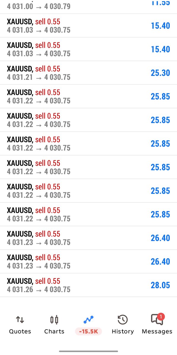 fxSohaile7's tweet photo. #XAUUSD GOLD🏆 SELL RUUINGE PROFIT GUYS CHACK https://t.co/HTAi3RCrxB