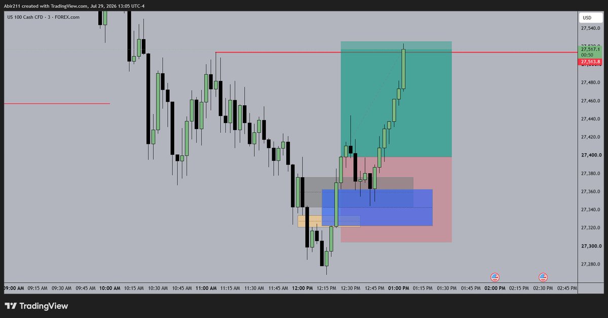 I_AmThe_Trader's tweet photo. https://t.co/mXGfHx9p50