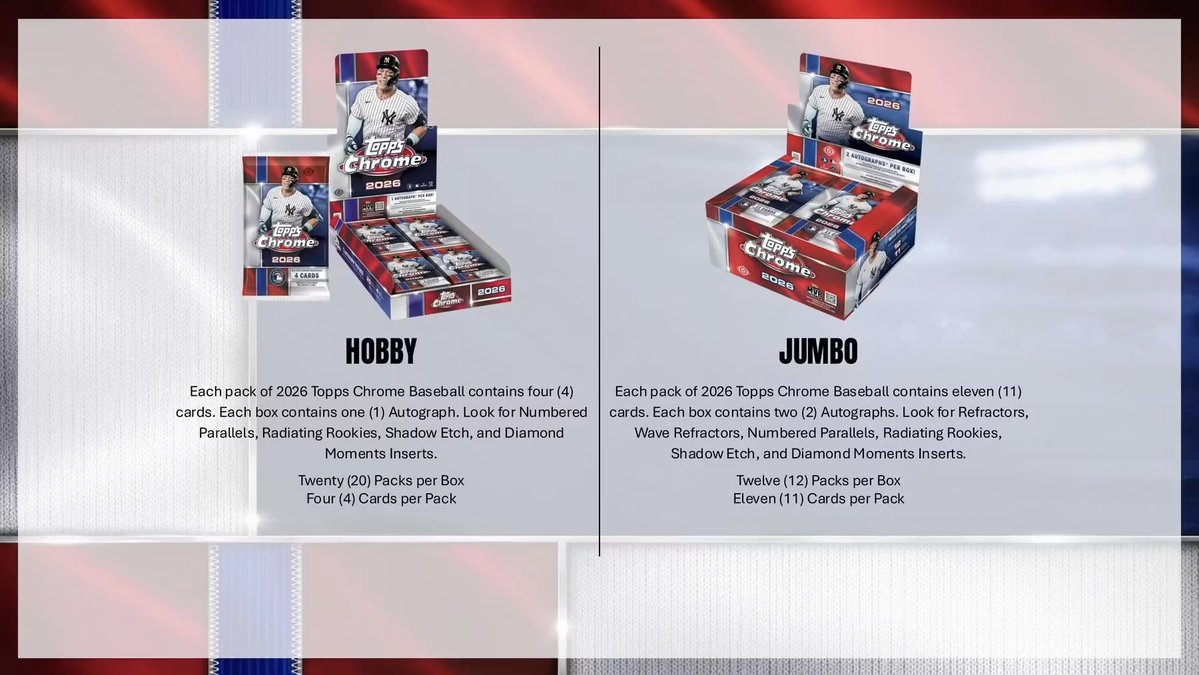 TresorSports's tweet photo. 2026 #ToppsChrome #Baseball #HobbyBreaks!

•80 Cards/Hobby Box
•1 #Autograph/Box
•15+ #Refractors/Inserts/Box
•Look for Hobby Only Exclusive Hits &amp; the Top #Rookie Hits in #MLB

#BaseballCards #ToppsBaseball #thehobby

WED 10PM EST/7PM PST
#whatnot
https://t.co/JIhAgtY8pt https://t.co/EAC6DZaqGq