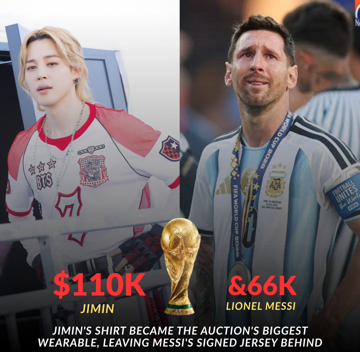 jimin_lil_devil's tweet photo. THIS IS JIMIN POWER...👑🔥🤯 

#Jimin's FIFA Match-Worn Shirt Sells for Almost Double the Price of Messi's Signed Jersey ! https://t.co/EOSZhXb0OX
