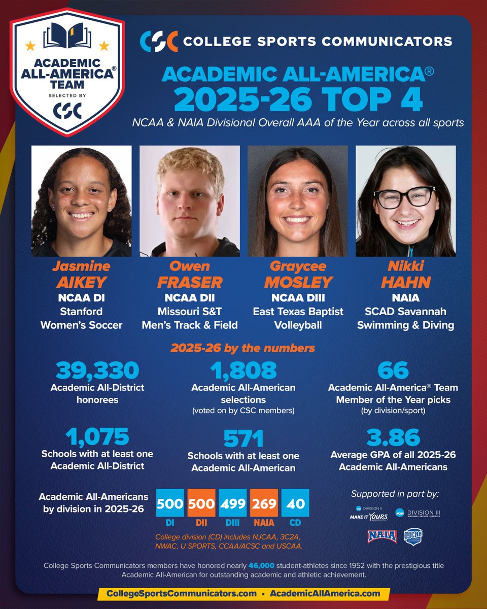 College Sports Communicators tweet media