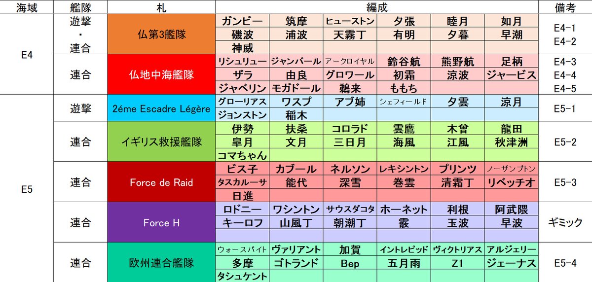 amedama_teitoku's tweet photo. 2026夏イベ一隻教編成表
E5まで振り分けました！
※情報次第で編成変えますが、
その時は追記します。
※当鎮守府E3-2まで攻略済です。
まだ完走していませんので
参考にする場合はご注意下さい。
#艦これ https://t.co/PdMUAGuppP