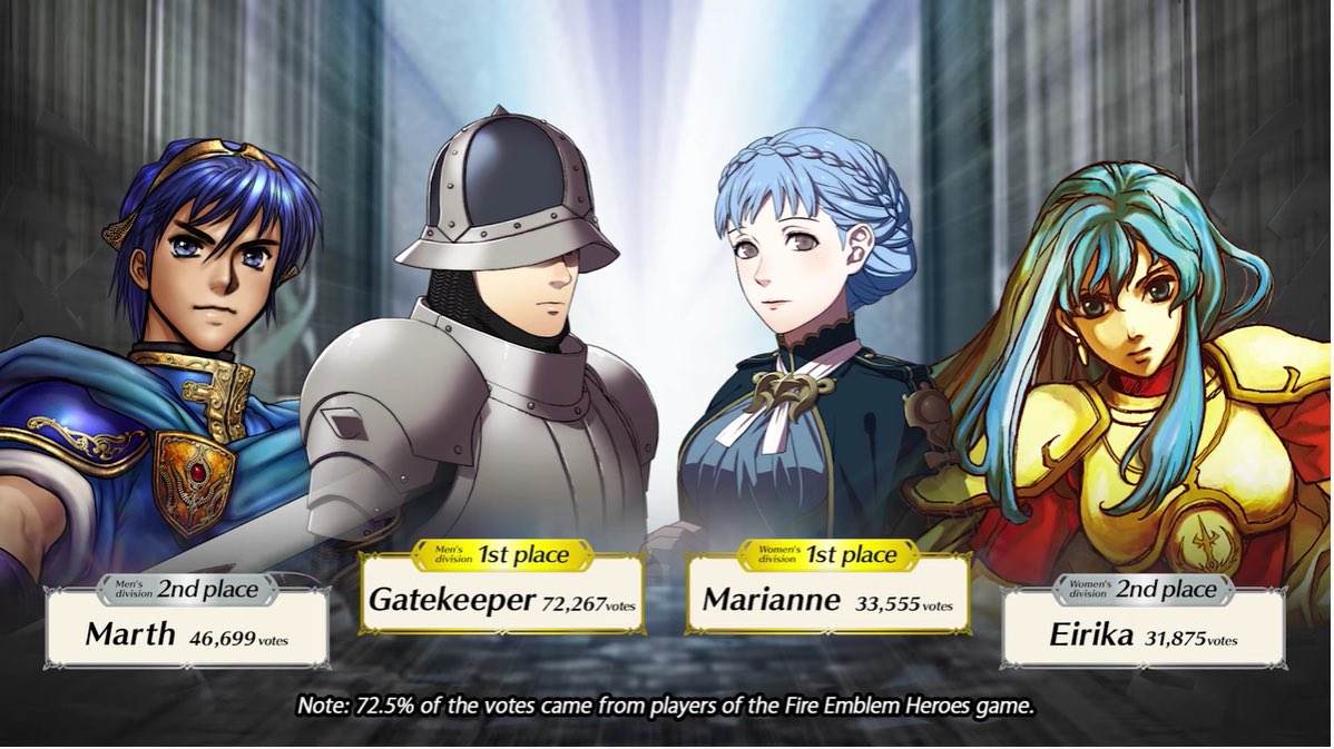 Gal_likes_Kanan's tweet photo. Him winning cyl was the funniest thing to happen to feh and it’s gonna be even funnier knowing whenever they get a duo that marth is gonna be the backpack to him. https://t.co/lBTmPTKvrS