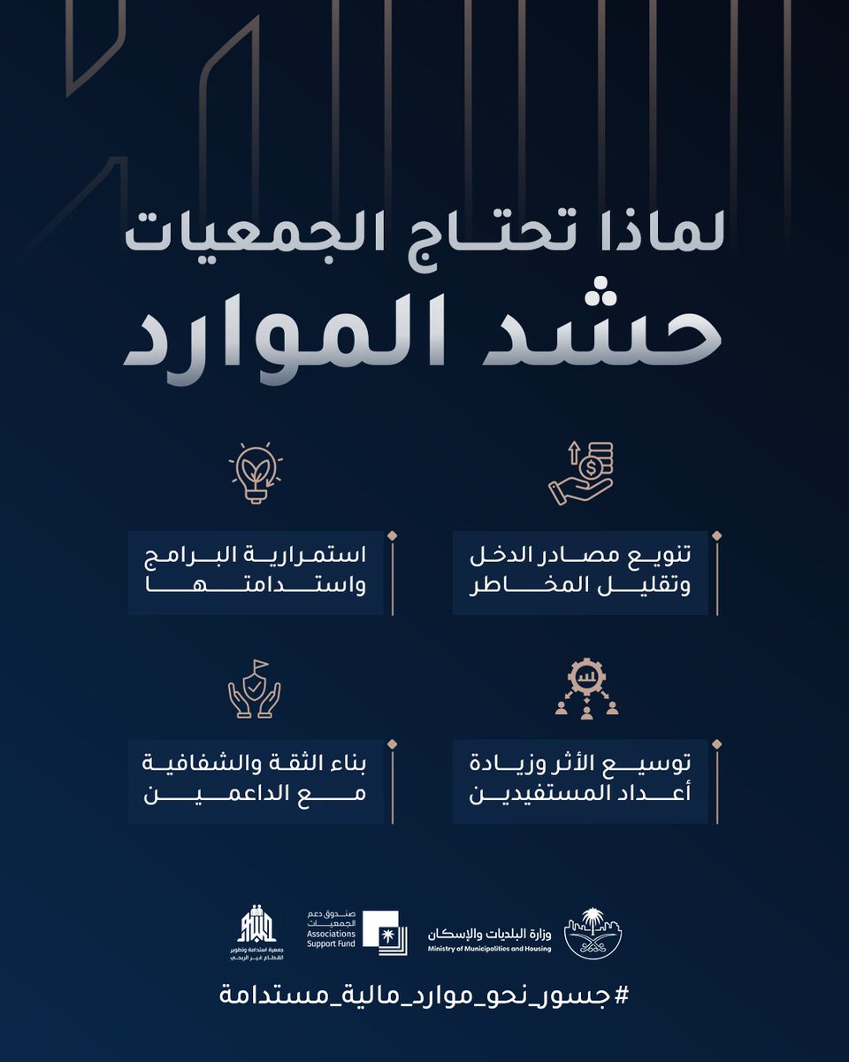Jussors's tweet photo. الاستدامة لا تتحقق بالصدفة، بل تبدأ بحشد الموارد وبناء منظومة تمويل مستدامة.

قريبًا... برنامج نوعي بالشراكة مع صندوق دعم الجمعيات @asfgovsa ، يأخذكم في رحلة عملية نحو تنمية الموارد وتعزيز استدامة الجمعيات.

ترقبوا التفاصيل.

#جسور_نحو_موارد_مالية_مستدامة https://t.co/GdOLiO1aqG