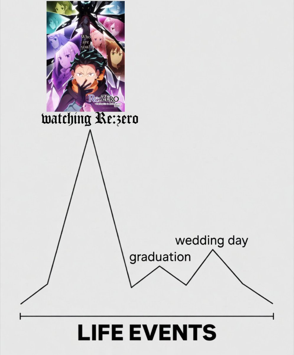 saterlla's tweet photo. Life events after Re:Zero be like 🪼 https://t.co/9p9GjJxA22
