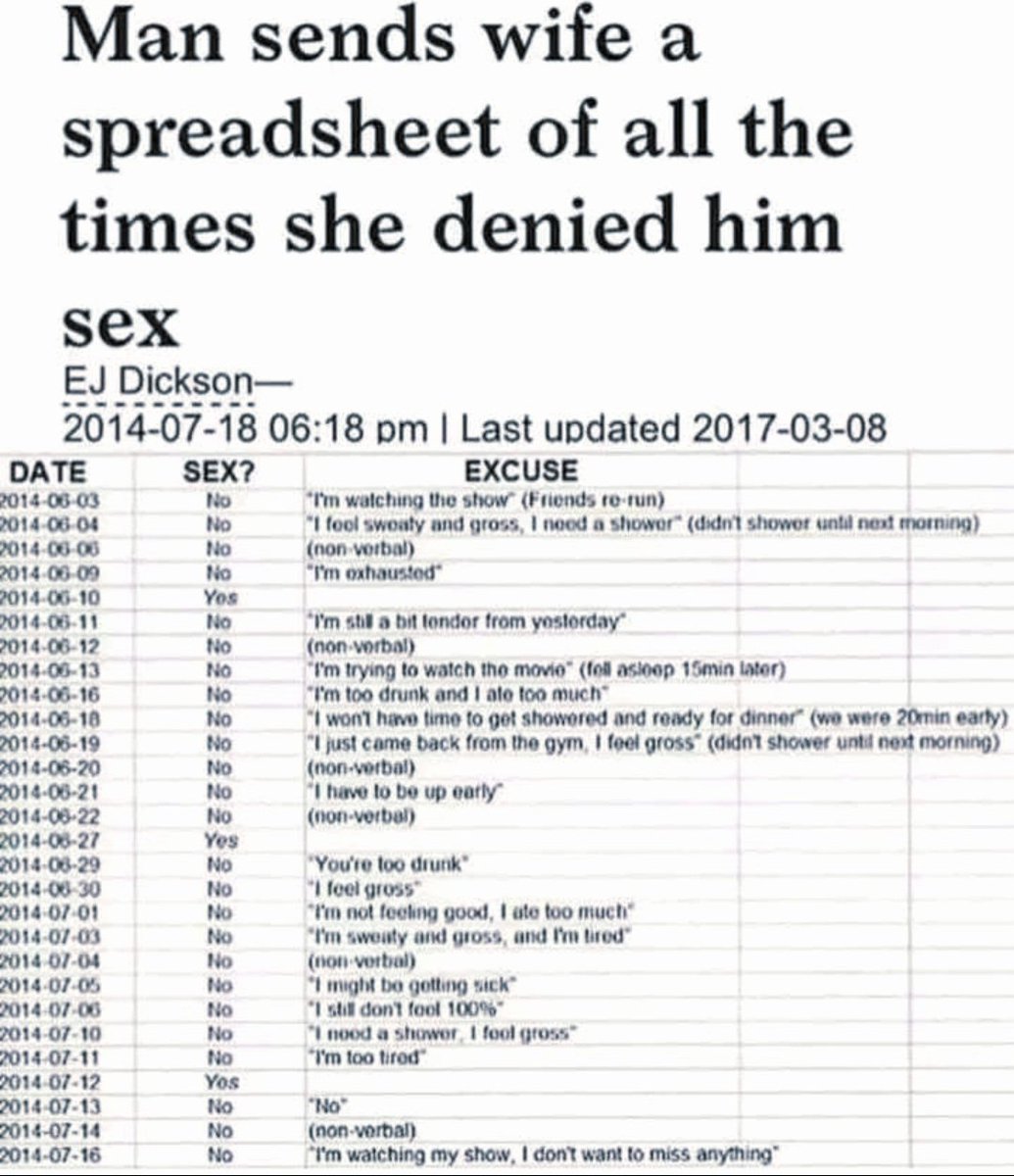 WomenBeingAwful's tweet photo. If you're not willing to put out for your husband you shouldn't be married.

1 Corinthians 7:3-4

The husband should give to his wife her conjugal rights, and likewise the wife to her husband. For the wife does not have authority over her own body, but the husband does. https://t.co/LKTTOivR5i