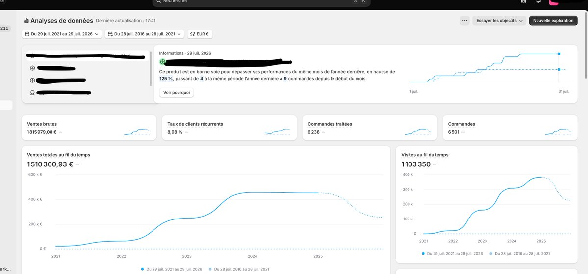 Ecom_Thomasprlt's tweet photo. Hello !

Après plus de 5 ans, j'ai décidé de mettre en vente mon site e-commerce.

Je souhaite me consacrer à 100 % à un nouveau projet et je recherche un repreneur à partir du 1er octobre.

Voici quelques chiffres 👇 https://t.co/68BJSvN2xz