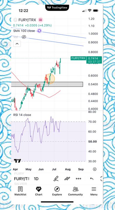 ceder_nicolas's tweet photo. Constant valuable real-time market updates and high-probability trade setups with supporting charts keep dropping at @aysembg2, hit follow quick so you never miss a signal🛶🌛🦑🔶♈

#Trader $TSM $AMIX #Trader $RDDT https://t.co/tZU08YOOVA