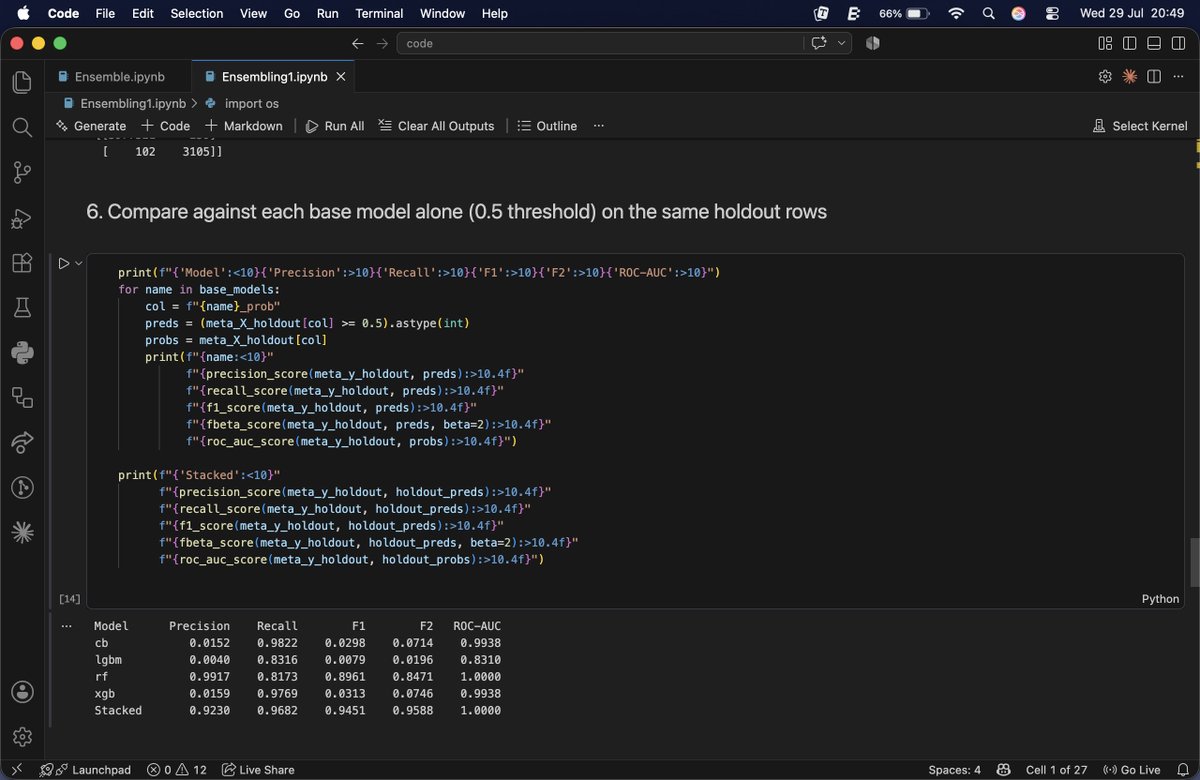 SumoonDev's tweet photo. #LSPPDay59
Today I,
- performed 5fold cv with RF
- ensembled 4 models using Linear Regression as meta-model &amp; achieved better precision &amp; recall
- still investigating why the other base models have relatively low precision
@lftechnology
#60DaysOfLearning2026 #LearningWithLeapfrog https://t.co/nzgDjCq979