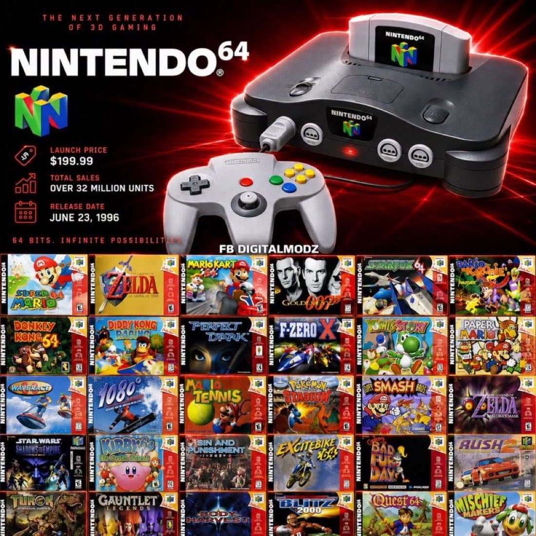 1GamewithDave1's tweet photo. How good was the N64? https://t.co/jGwTFoCPN7