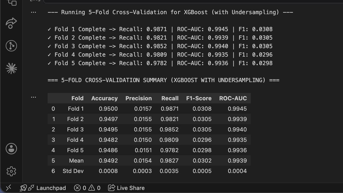 SumoonDev's tweet photo. #LSPPDay59
Today I,
- performed 5fold cv with RF
- ensembled 4 models using Linear Regression as meta-model &amp; achieved better precision &amp; recall
- still investigating why the other base models have relatively low precision
@lftechnology
#60DaysOfLearning2026 #LearningWithLeapfrog https://t.co/nzgDjCq979