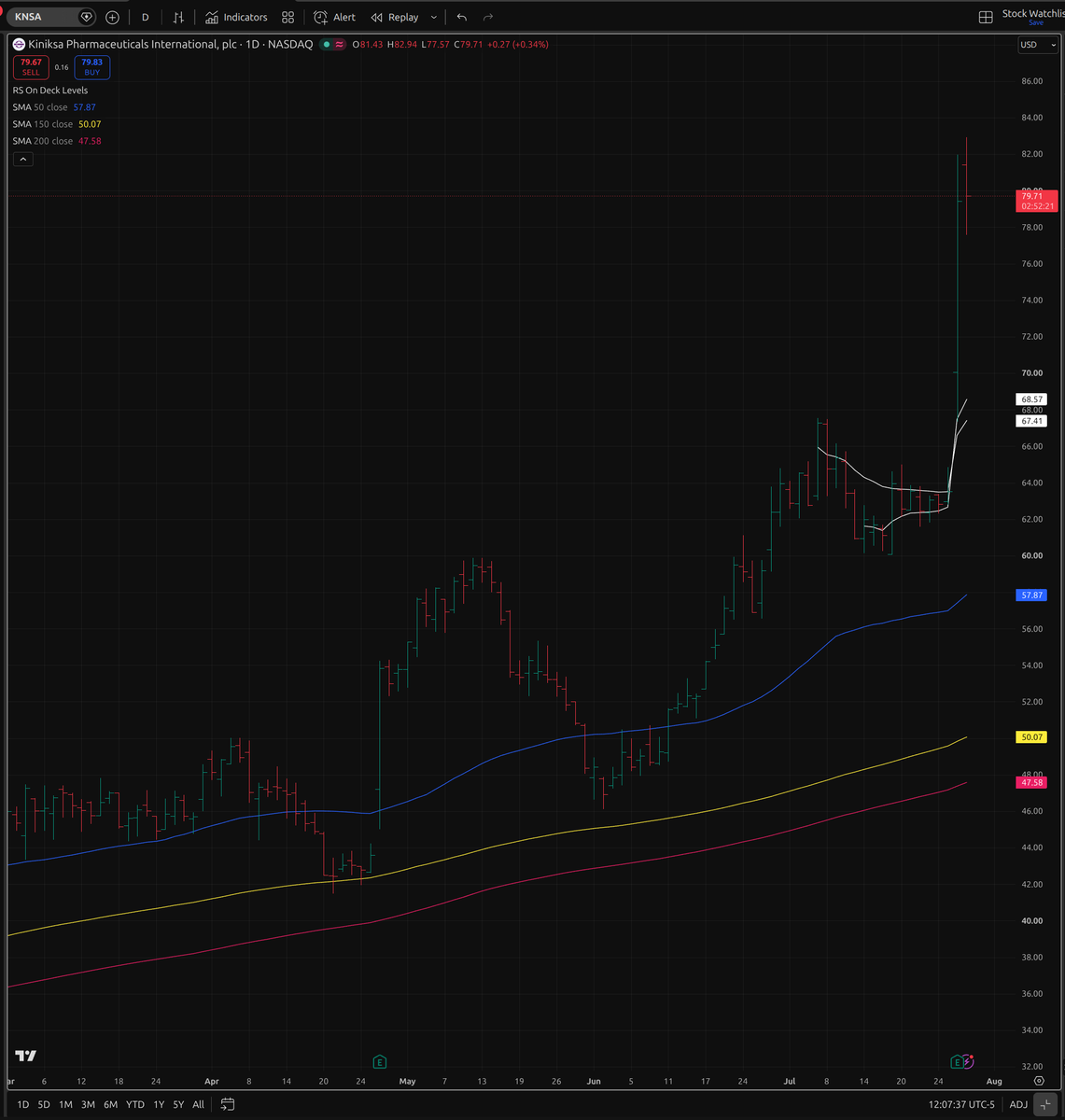 GuavaSlayer's tweet photo. Find the leaders and stick with them.  NVDA, SNDK, MU and a lot of the recent leaders now need to go through some form of consolidation to become new leaders.  Rotate to where the new leaders are. https://t.co/RA0VqRRF85