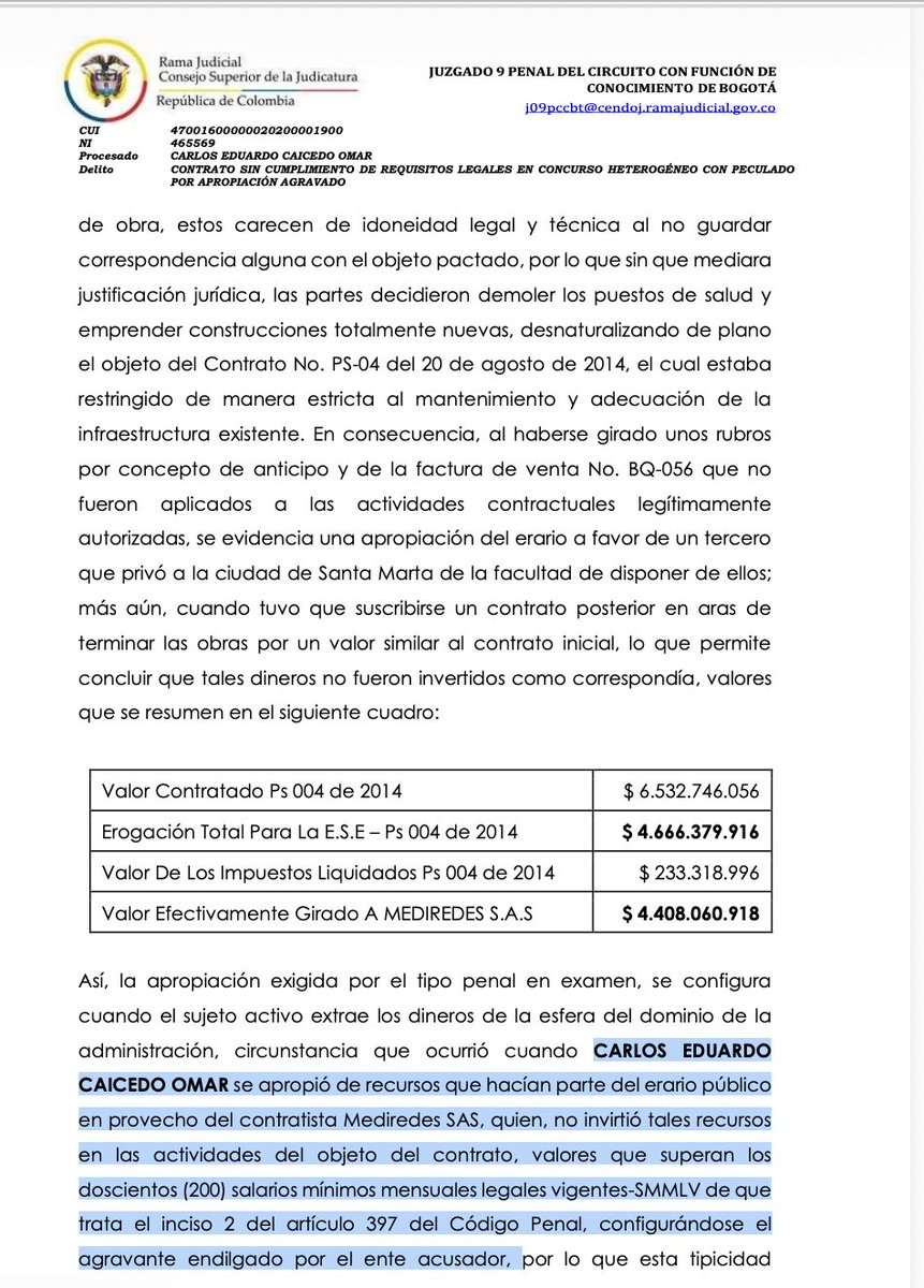 Melquisedec70's tweet photo. Atentos. La plata de la salud que Carlos Caicedo y sus cómplices se robaron en Santa Marta en 2014 fueron $4.400 millones, que equivalen a unos $8.140 millones a pesos de hoy.
Se la robaron en un contrato que era para mantenimiento y adecuación de los centros de salud Bastidas, La Candelaria, Mamatoco, Taganga y La Paz. 
Las obras fracasaron y fueron demolidas de manera desordenada, afectando gravemente el servicio de salud para miles de samarios y provocando un déficit de $6 mil millones al sistema de salud.

"Esta destrucción física dejó a la ciudad sin centros de atención para urgencias, obligando a improvisar la prestación de los servicios médicos y provocando incluso la muerte de ciudadanos por falta de cobertura asistencial", dice el fallo.

"CARLOS EDUARDO CAICEDO OMAR se apropió de recursos que hacían parte del erario público en provecho del contratista Mediredes SAS, quien, no invirtió tales recursos en las actividades del objeto del contrato... configurándose el agravante endilgado por el ente acusador".
Por ello ha sido condenado a 9 años y 9 meses de cárcel, en fallo de primera instancia.
