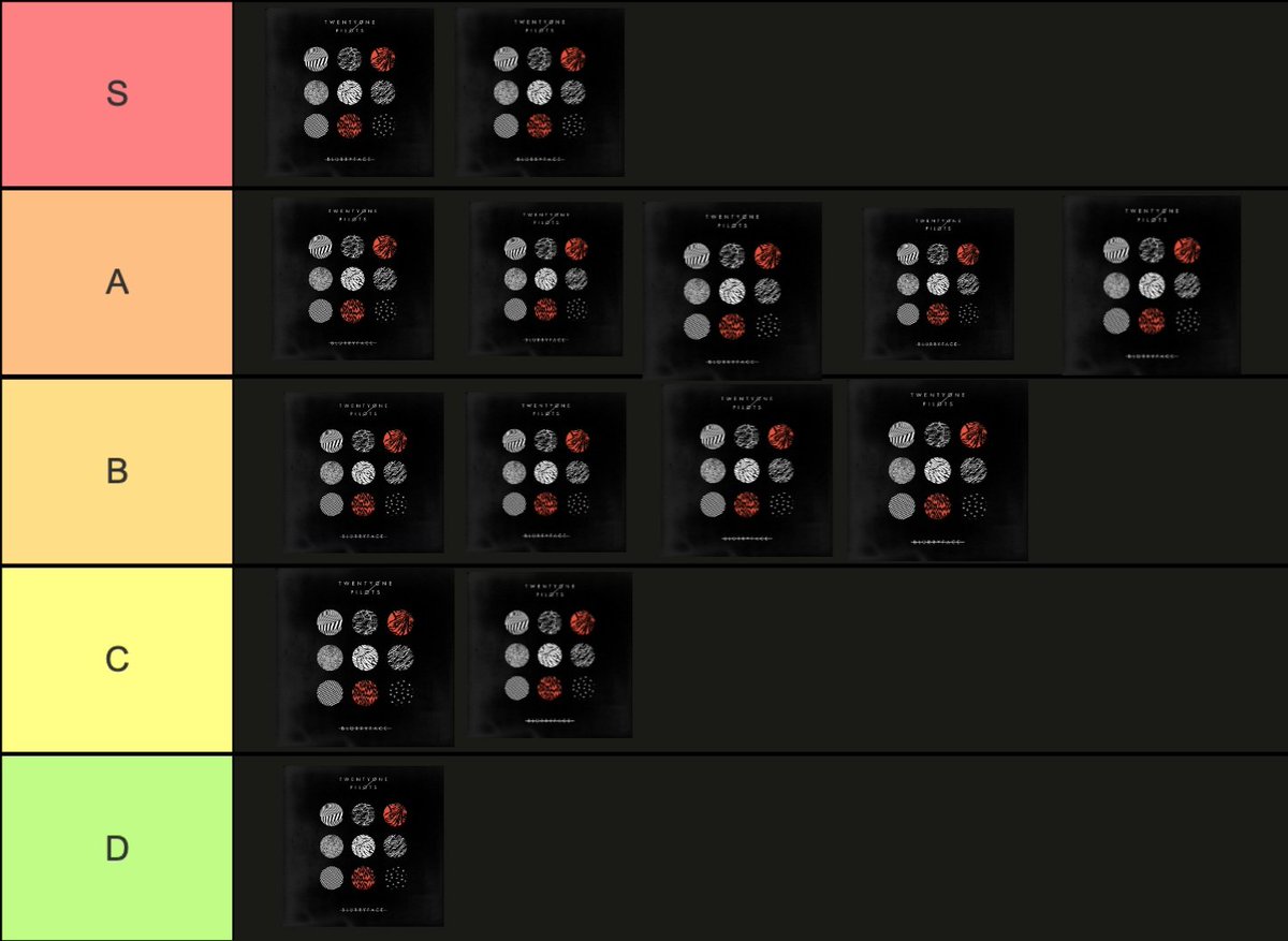 ScaledandIndy's tweet photo. Here's my Blurryface ranking https://t.co/4Oa7lonuQw