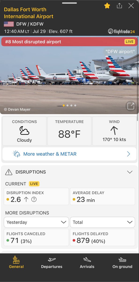 AndrewAALCU's tweet photo. DFW Airport is the home of American Airlines, and this was the stats of the Airport yesterday.

Many factors but especially with the I.T. Incident. They are still recovering from yesterday but improving. 

Stay informed with your flights. https://t.co/ykC6n8S3wQ