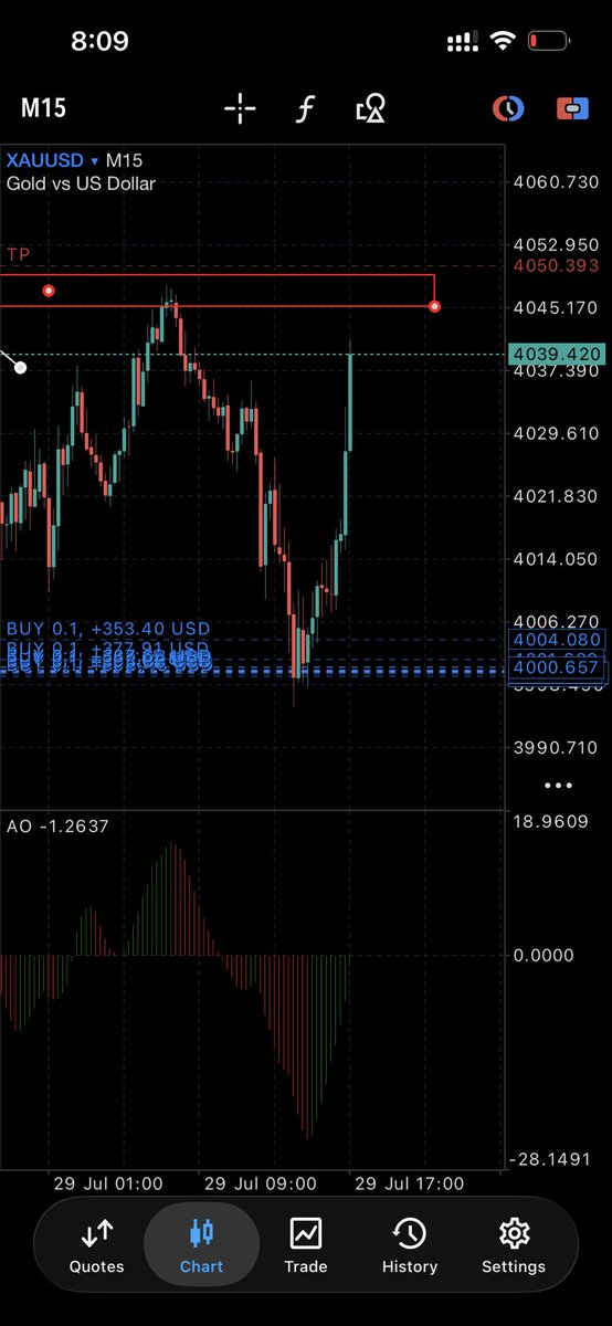 Noreenfx256's tweet photo. $14000 profit running on gold buys 
From a $4000 deposit 
Shared this in my telegram channel https://t.co/9KApoK9DHU so don’t miss out https://t.co/b7DCyIYgZr