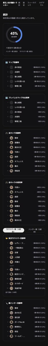 COCO__SAPO's tweet photo. 過去戦績のスクショ画像をAIが読み込んでデータを保存・分析できる機能を搭載しました！ランク戦終わりなどにぜひ使ってみてください！
(メールでのログインで不具合が頻発していますのでDiscordアカウントでログインをお願いします！ログインしないとデータが消えます)
#第五人格 #IdentiyV #個人開発 https://t.co/IctntzXrxP