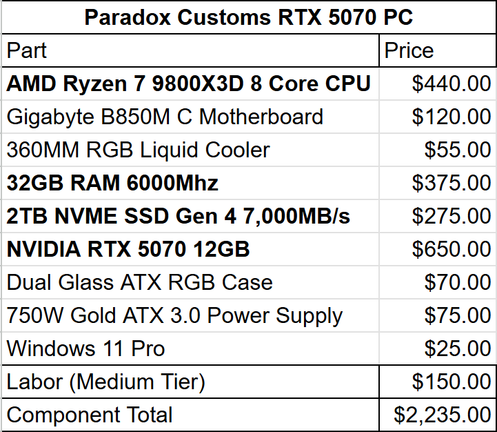 Paradox Customs tweet media