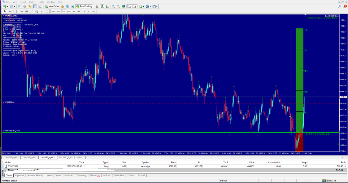 ApexNodeFX's tweet photo. gold M15
#ApexNodeFX #Forex #GoldTrading #DayTrading #ForexSignals #Options #TechnicalAnalysis #TradingBot #ForexRobot #ExpertAdvisor #AlgoTrading #AutomatedTrading #ForexEA #Gold #XAUUSD #Trading #NDS #Forex https://t.co/8GCcPCsiqJ