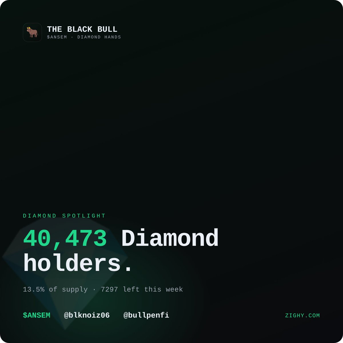 Zighy_sol's tweet photo. 💎 40,473 $ANSEM Diamond holders.
7297 left the set this week.

📈 https://t.co/YUE8SX8XQs

@blknoiz06 @bullpenfi https://t.co/ozgJqlZT6Q