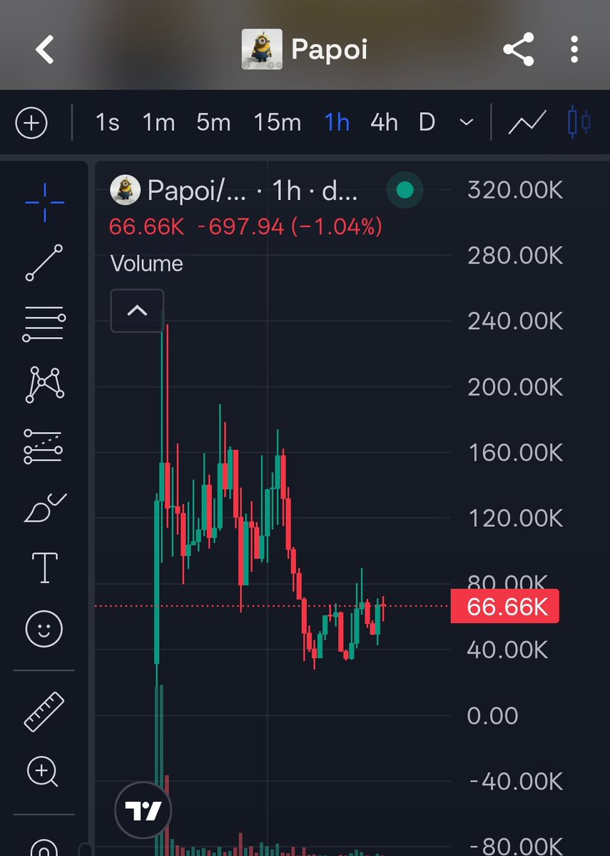 rutradebtc's tweet photo. Sheeesh, hearing things about $papoi and at the same time chart looks ready to pump

Btw ik who is the dev, I won't tell who, but not everyone knows it

$papoi will be at 1M for sure https://t.co/sNSfyQKJKK