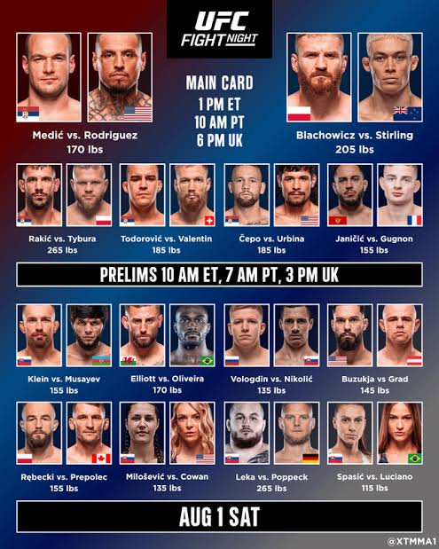 mmalive_tv's tweet photo. π¨π₯ The UFC Fight Night lineup for August 1st is now ready! π₯π₯
#UFC #UFCFightNight #MMA #MixedMartialArts #JanBlachowicz #DanielRodriguez #MarcinTybura #AleksandarRakic #FightNight #UFCFans #MMAFans #ZayayinMma https://t.co/wZfuU0UOX9