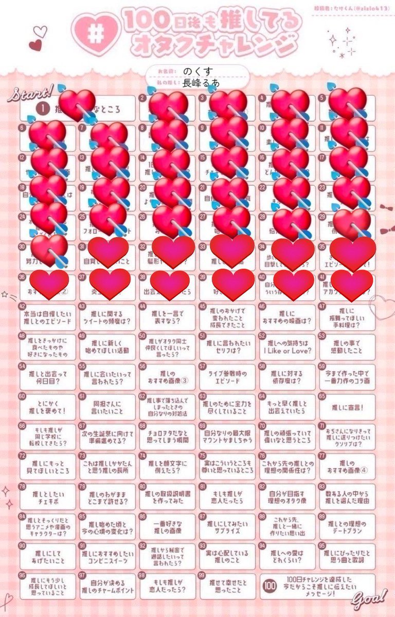 Day43》推しに関するツイートの頻度は？ 母数として大体1日5～8投稿