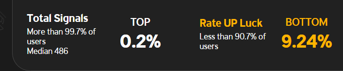 PyriteWindz's tweet photo. @yeetzer0 I whaled in zzz at top 0.2% but have a bottom 10% luck https://t.co/NV8BQ4WeO3