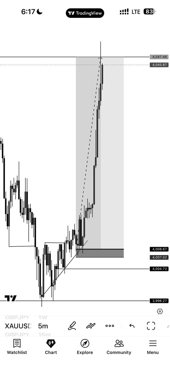 SirSimpleboy_'s tweet photo. $XAUUSD

23:RR printed 🏋️ https://t.co/TpEmIvdLeL