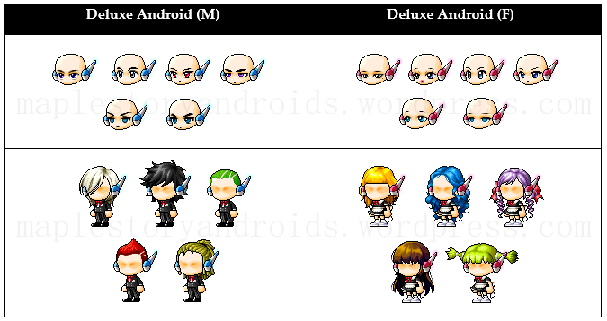 Cyeokj's tweet photo. To whoever hasn't played MapleStory on other servers, the addition of Boss Souls and Androids is an insane perk. Androids are like 'pets', where you need a Heart for it (that gives stats; it's like an additional item), and Boss Souls are for your weapon.

#msu @MaplestoryU https://t.co/WjhSVh9FIi