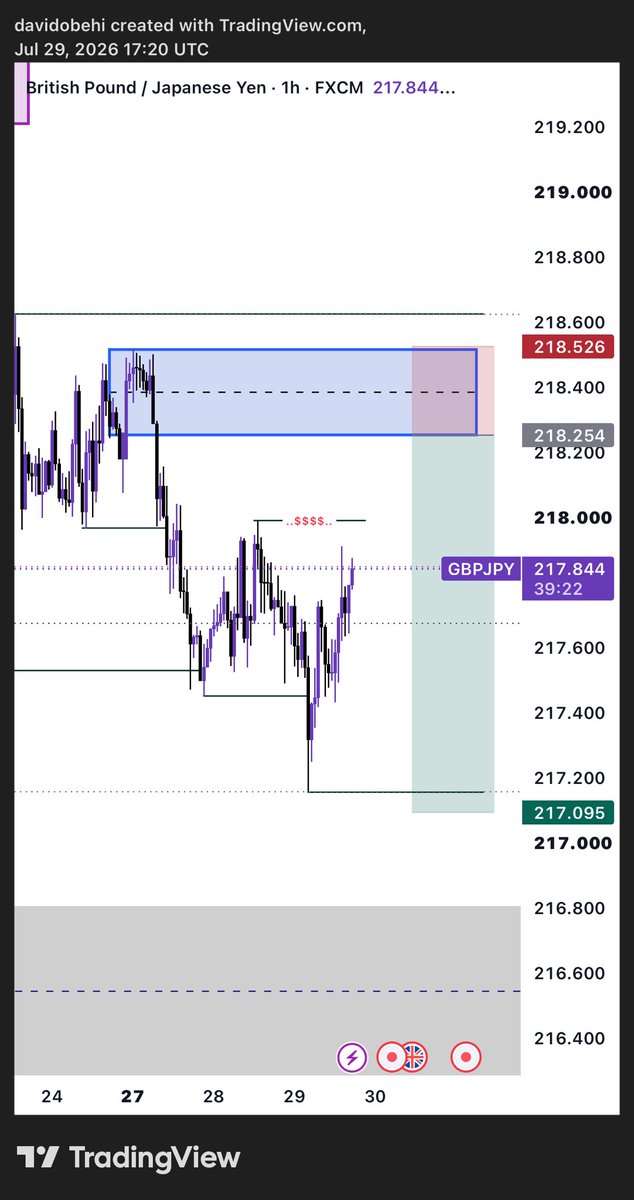 Davefx09's tweet photo. My view on Gbpjpy  a nice sell setup https://t.co/VIiJTMBVGn