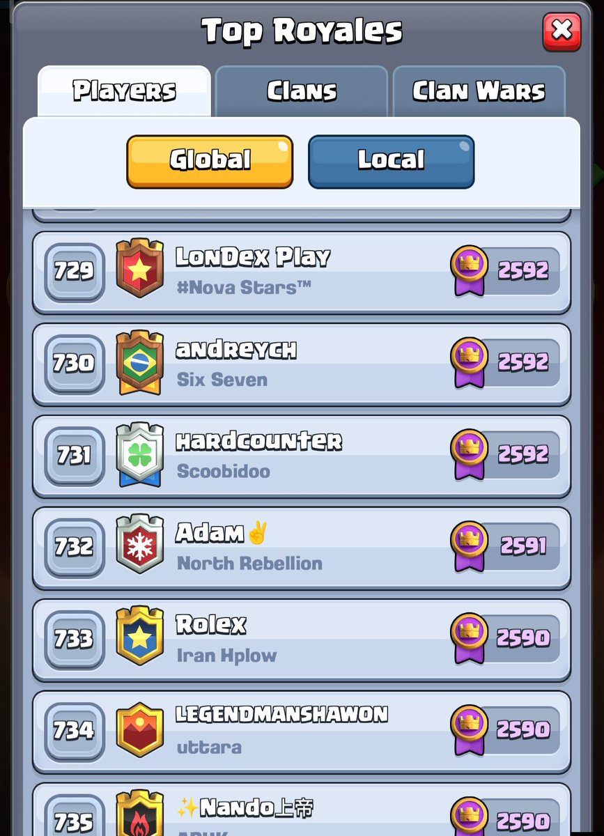 LondexN1Fan's tweet photo. LonDex Play is currently ranked #729 inside of the global leaderboard. He must have connection problems or he faced many cheaters. 29/07/2026 https://t.co/hQDlEbeAGd