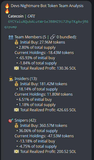 Source media 1 from @badattrading_