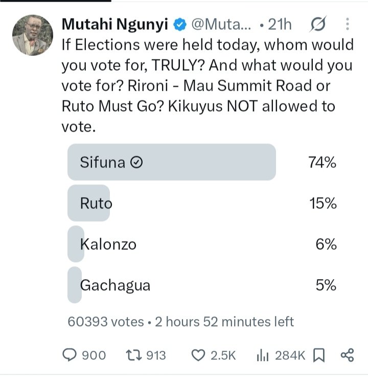 TimoToroitich's tweet photo. There is something special about these two polls. Unga price next year will push this to 90% . Interesting times ahead https://t.co/ISabJ9SCJC