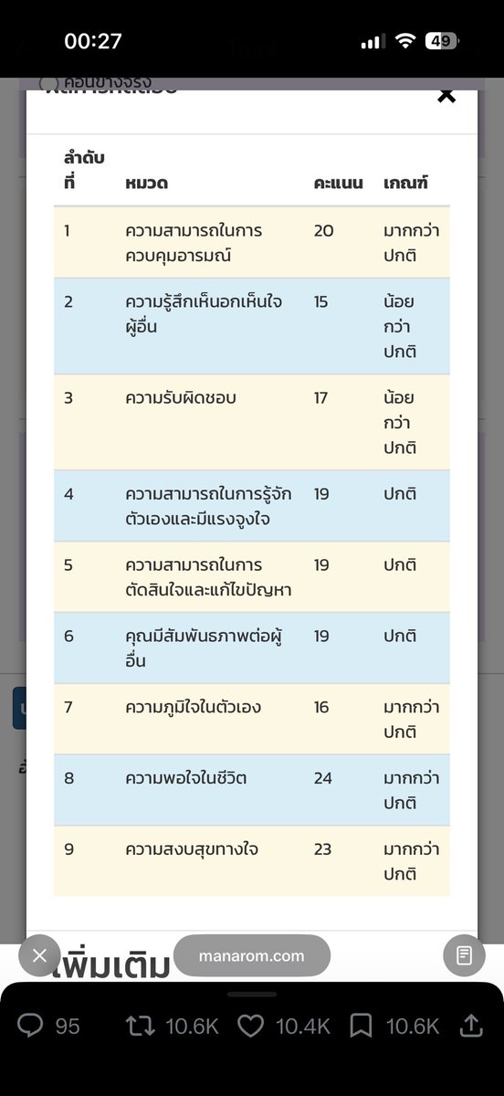 ppst626's tweet photo. ความรับผิดชอบ น้อยกว่าปกติ🤣🤣 https://t.co/cTSq2bQyQQ