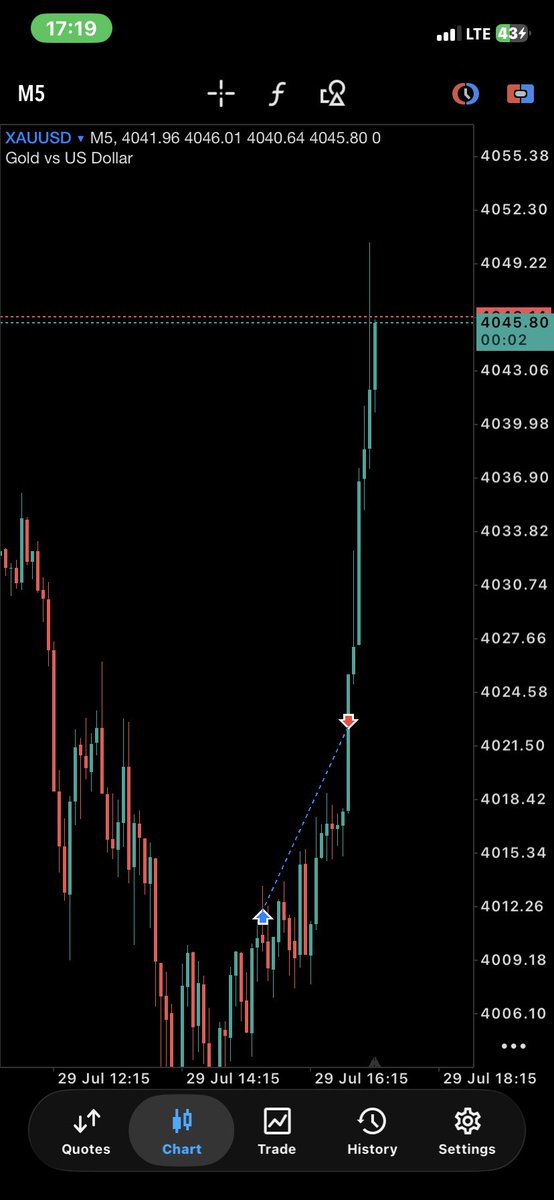 CPDFFramework's tweet photo. One of my worst nightmares in forex 
Price hitting tp and trading higher with volume 
Took all profits at 1st profit target

However we go again tomorrow, Solid setups only

Market nakyi gu hc🤧🍀 https://t.co/zQpMM3AQ1Y